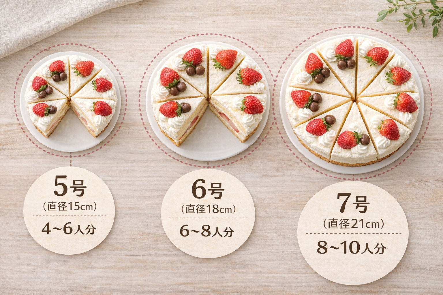 5号・6号・7号のホールケーキを上から見たサイズ比較画像。直径15cm・18cm・21cmの違いがわかる構図
